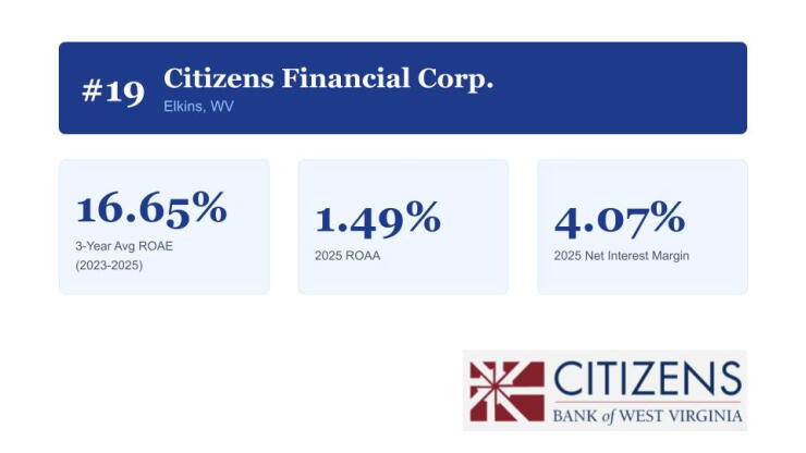 top-performing-banks-under-2b-2026-image-slides-19.jpg