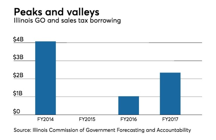 illinois bonding chart