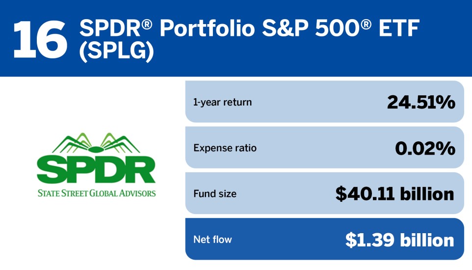 FP_20 ETFs with the largest inflows in June_16.jpg