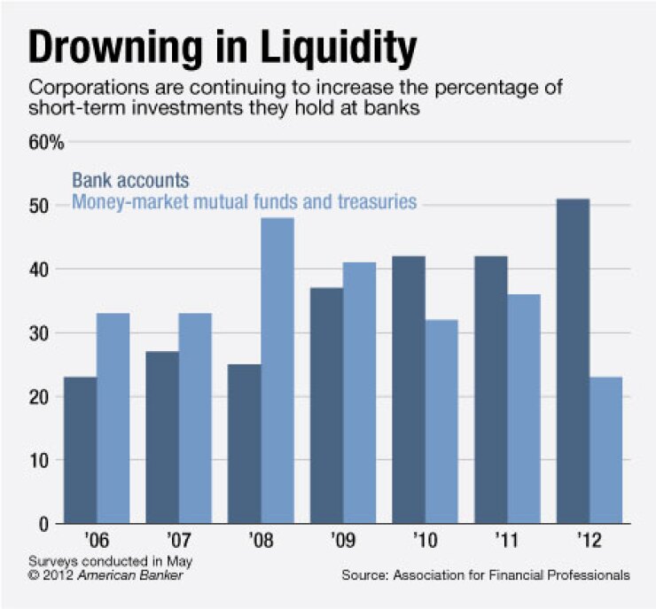 ab071112liquidity.jpg