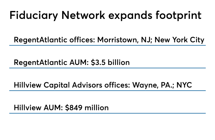 Fiduciary Network expands footprint (correct version) 0619