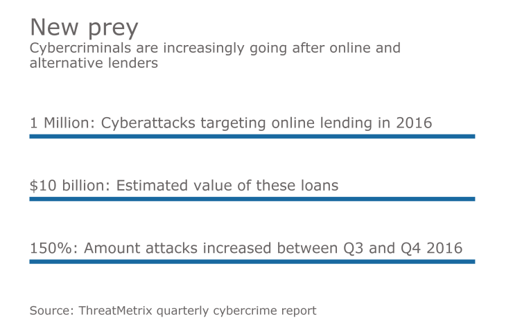 Chart on cybercrime