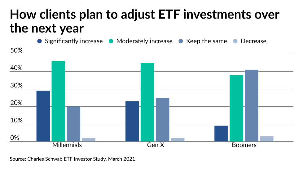 fp_20210324_adjustETFs (1).png