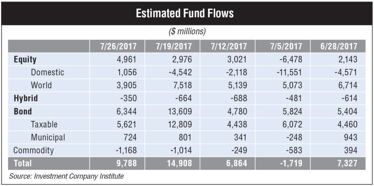 flows-graphic-mme-080417