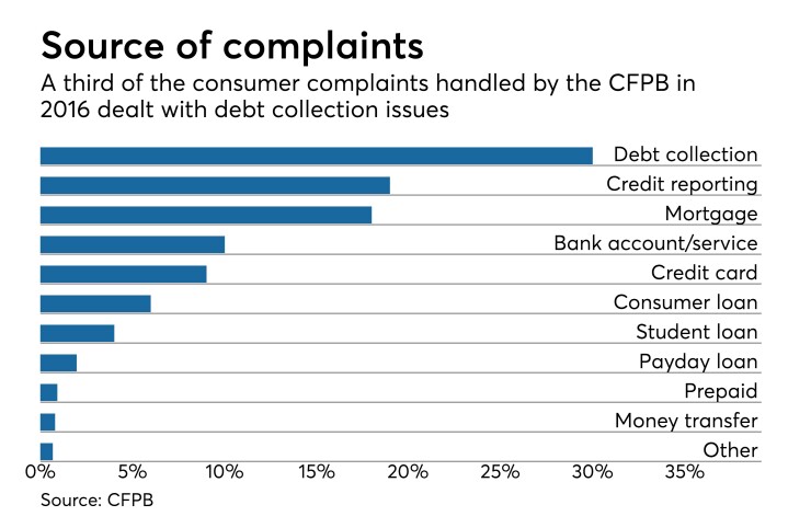 AB-012418-COMPLAINTS