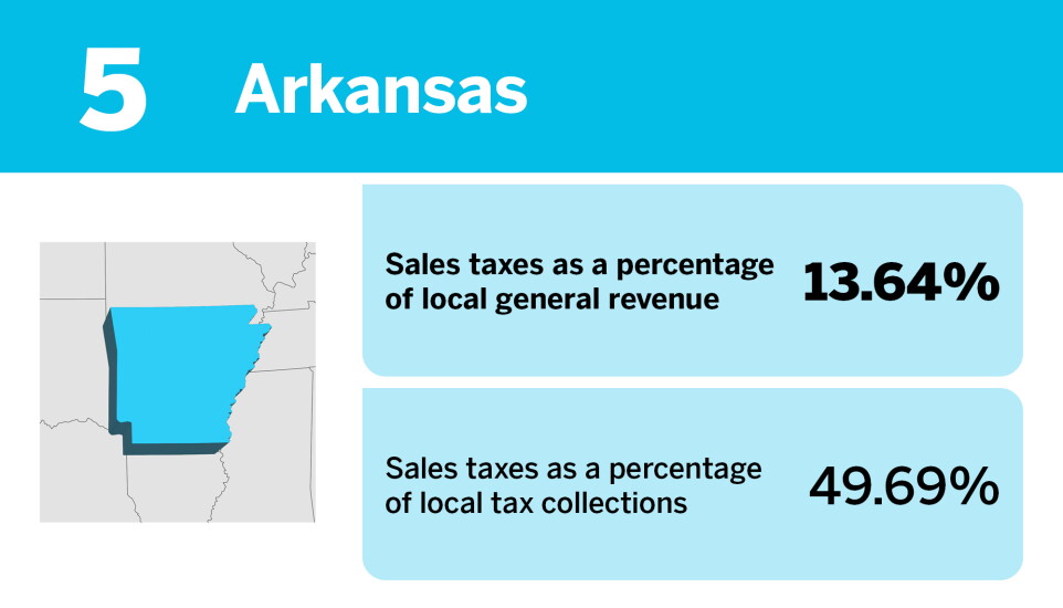Accounting Today_States that rely the most on local sales taxes__5.jpg
