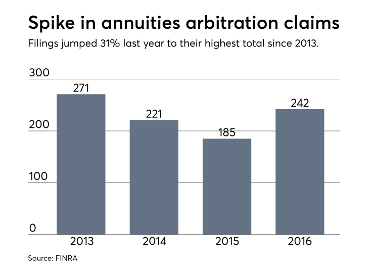 FINRA arbitration cases involving annuities