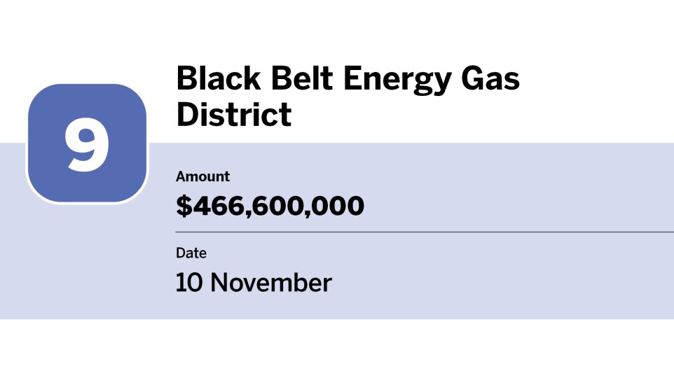 Bond Buyer_20 largest bond financings of November_Black Belt Energy Gas District_9.jpg