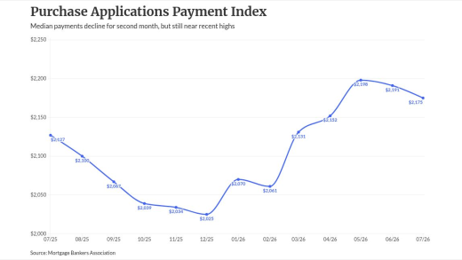 chart visualization