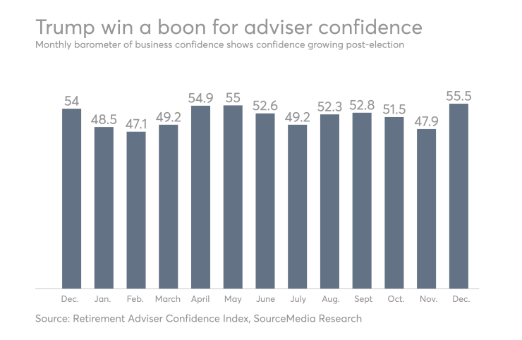 FP.12.5.16.RACI DEC.png