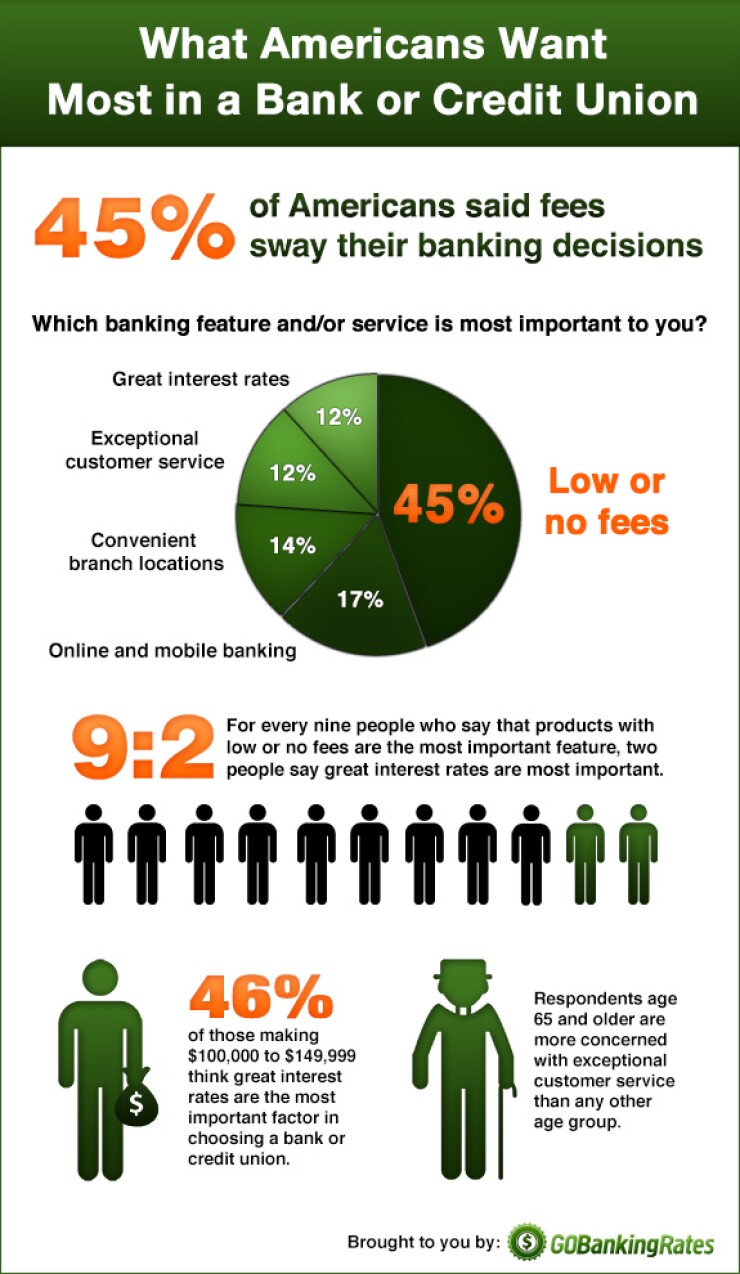 gbr-2014-banking-features-poll.jpg