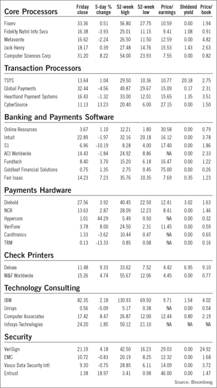20081212u17ohzpe-1-121508techmarketwatch.jpg