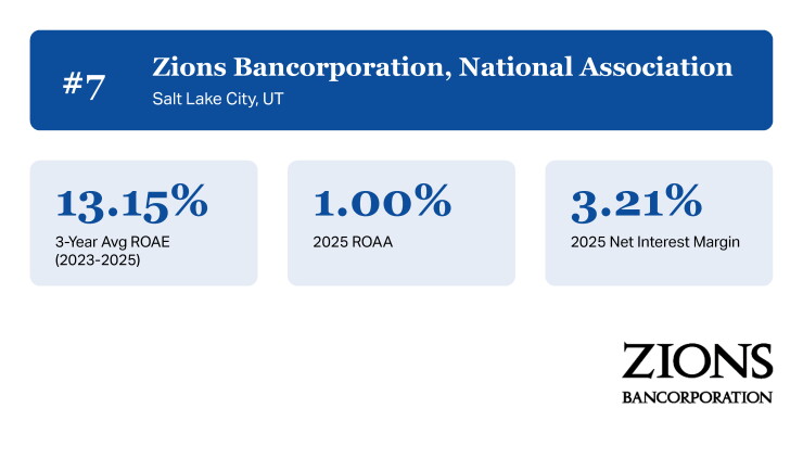 AB_Top Performing Banks Over $50B_7.jpg