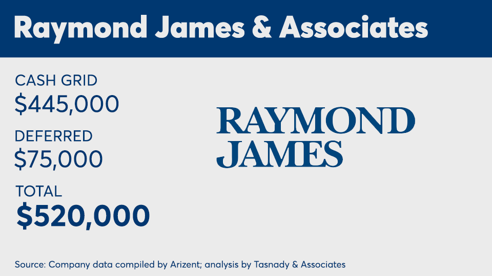 RaymondJames1million.png