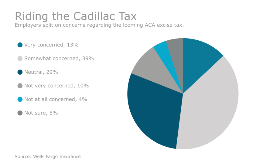 Cadillac Tax Chart 5Apr