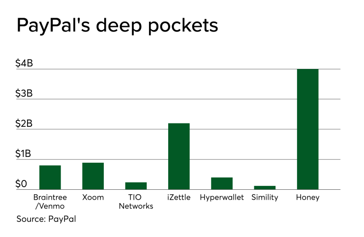 Chart: PayPal's deep pockets