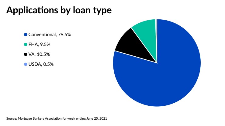 MBA Apps volume 062521.jpeg