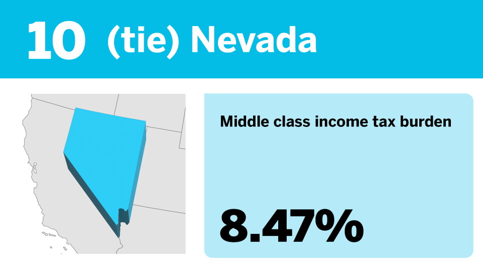 Accounting Today_The best states to be middle class__11.jpg