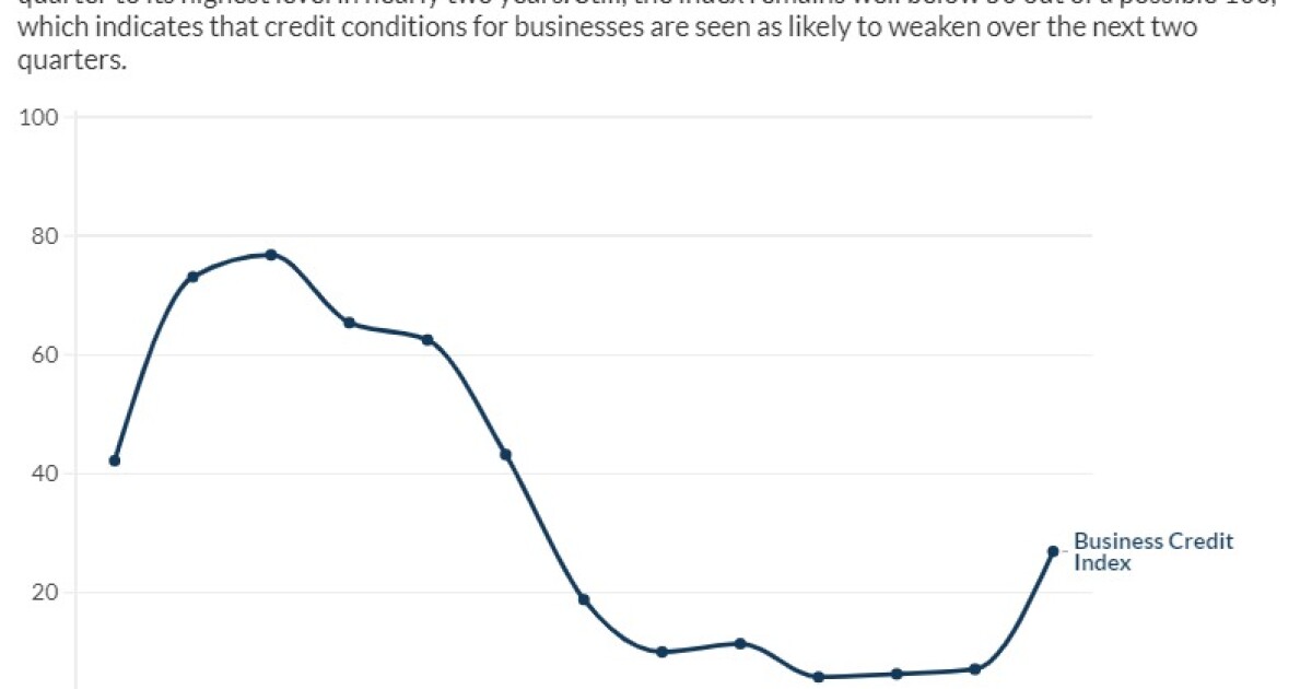 Bank economists guardedly optimistic on business lending Bank economists guardedly optimistic on business lending