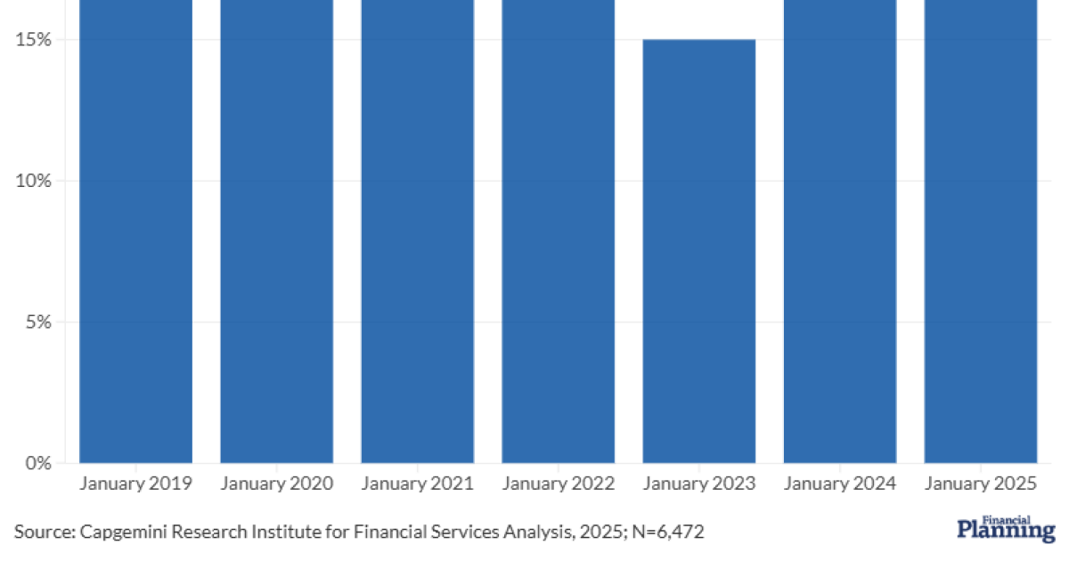 Bond investments reap gains in 2025, despite risks Bond investments reap gains in 2025, despite risks