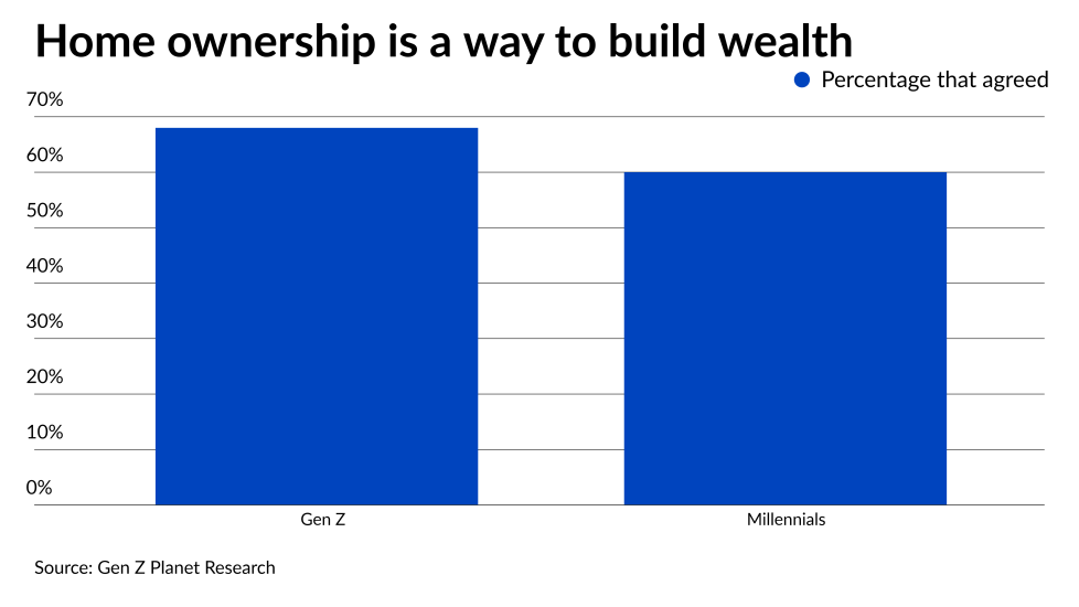 Gen Z-build wealth.png