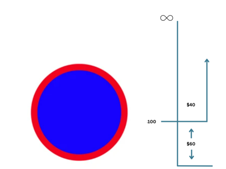 cca-graph.png