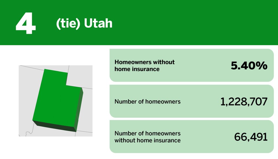 Digital Insurance_20 states with the highest rates of insured homeowners__6.jpg