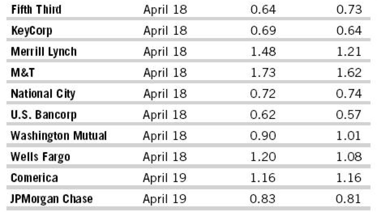 200604174a1aa3h1-1-041806earnings.jpg