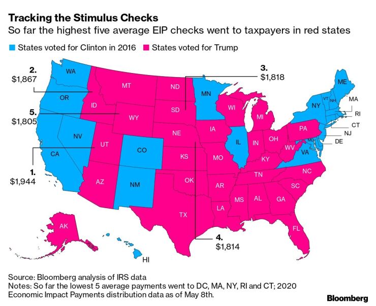 tracking-stimulus-checks.jpg