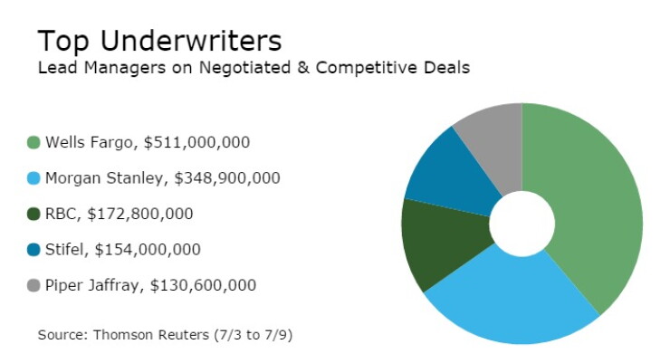 underwriters071116.jpg