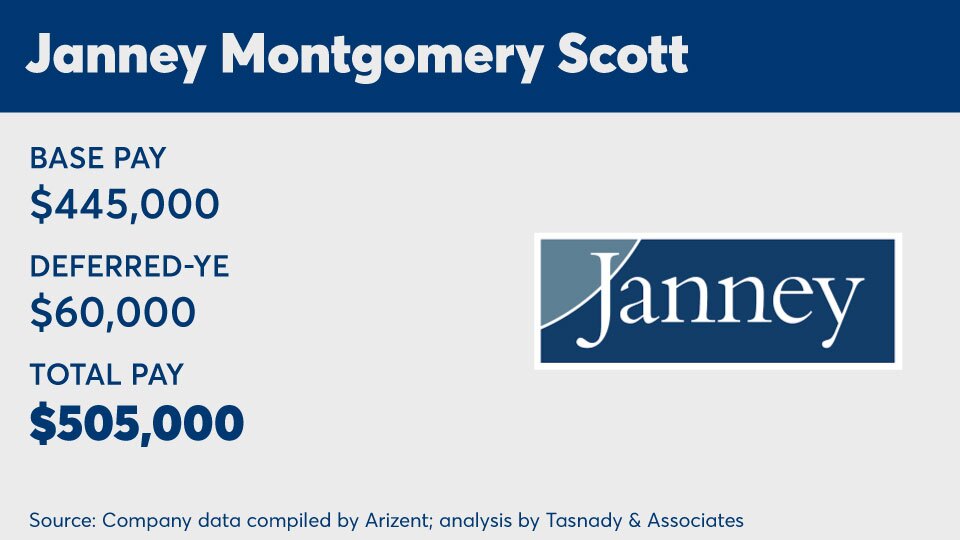 Janney-Montgomery-Scott - 2023 - 1M comp.jpg