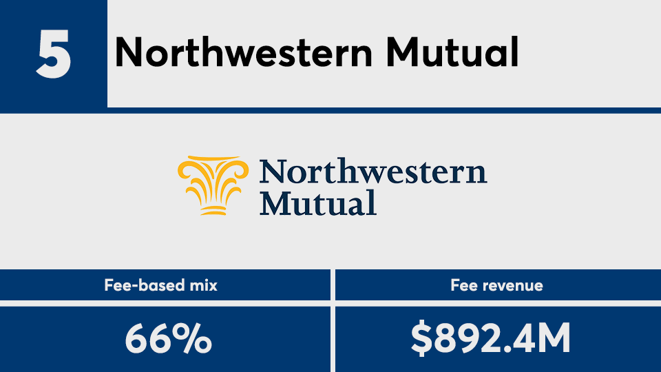 IBD Elite 2020 fee-based No. 5.png