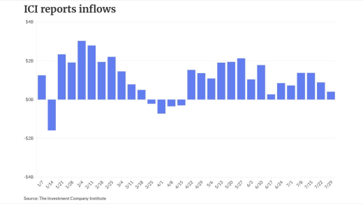 chart visualization