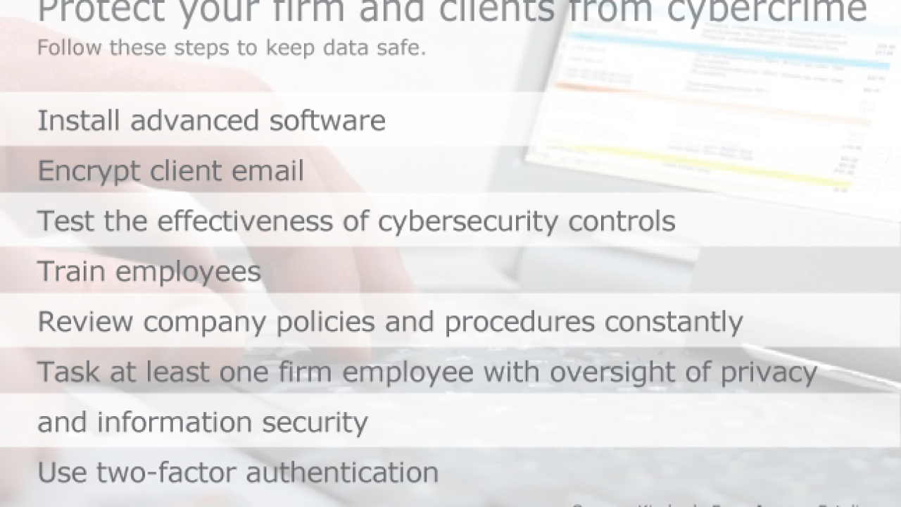 Cybercrime-clients-practice-cybersecurity