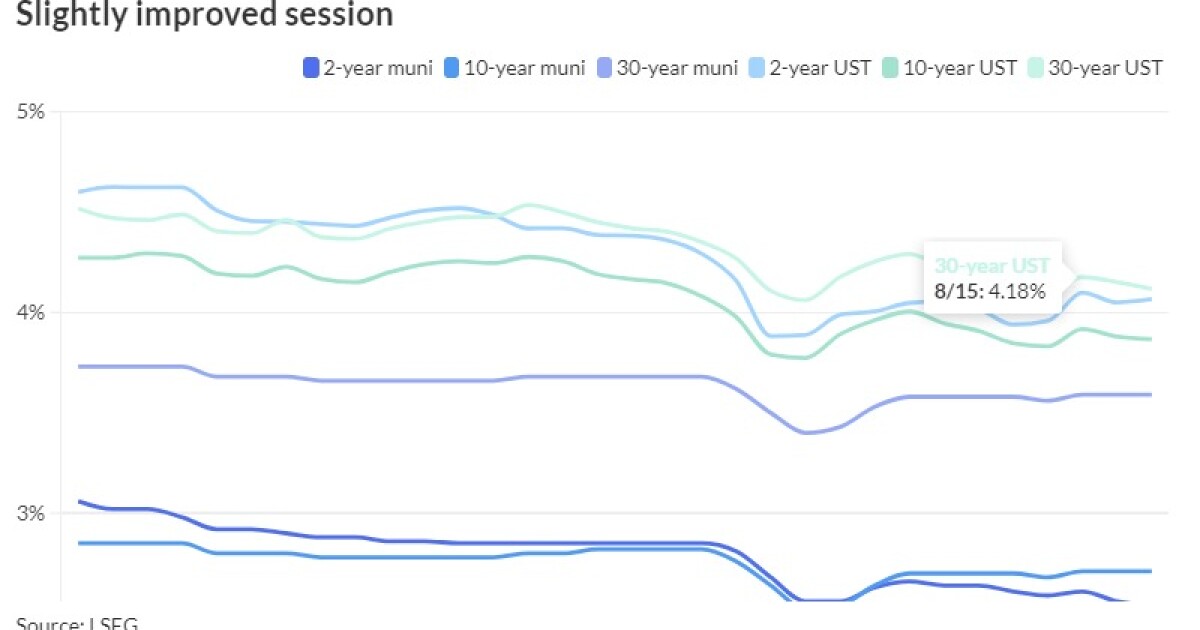 Investors greeted with yield opportunities across credits Investors greeted with yield opportunities across credits