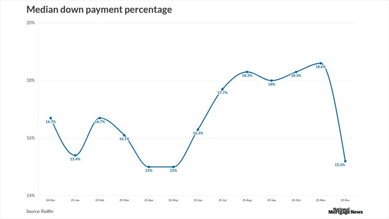 chart visualization