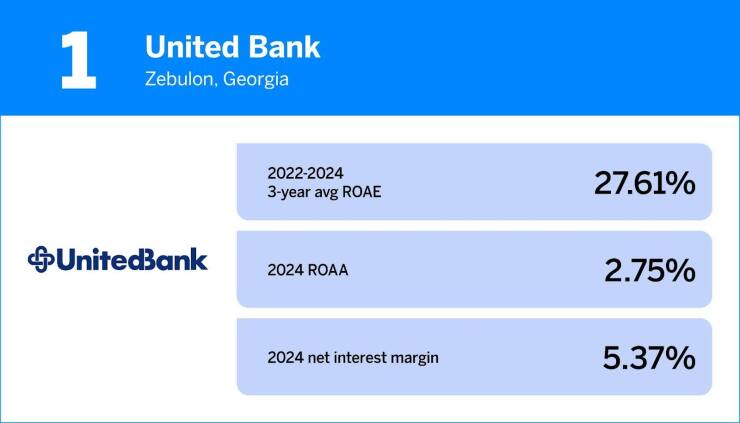 1. United Bank