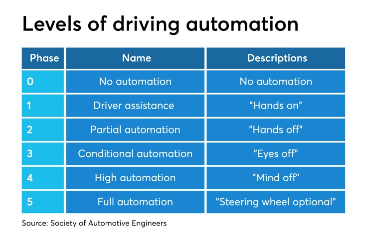 CUJ-7519-Selfdriving.jpeg