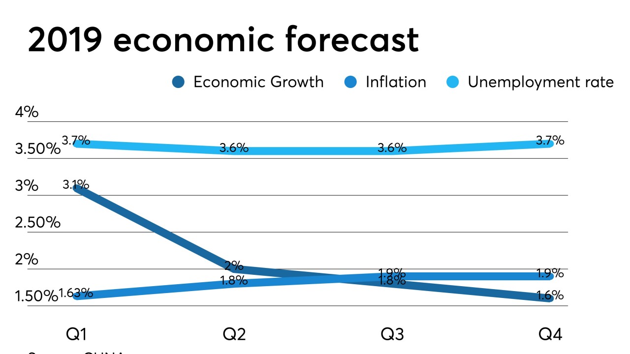 CUJ 090919 Recession forecast