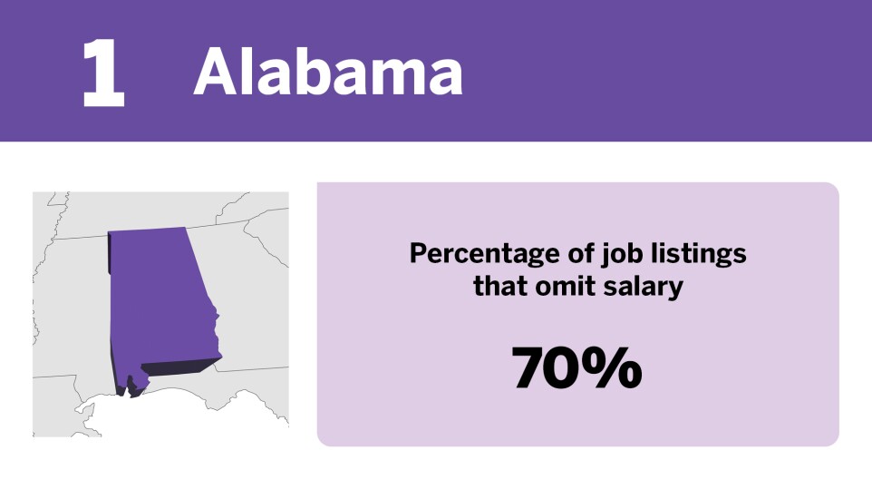 Chart showing states with the least salary transparency where Alabama ranked 1st.