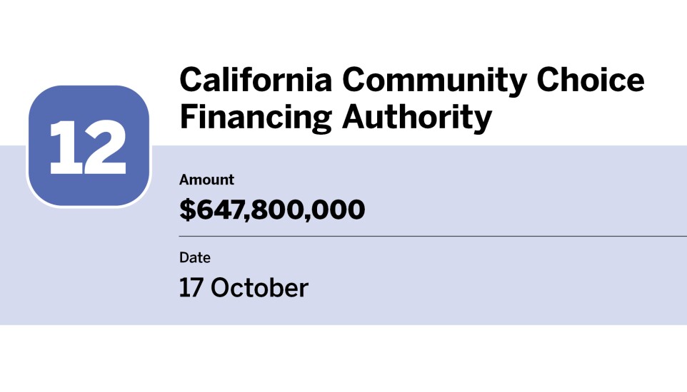 Bond Buyer_20 largest issues of October_California Community Choice Financing Authority_12.jpg