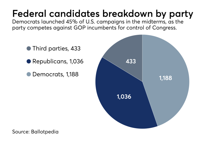 2018 candidate breakdown