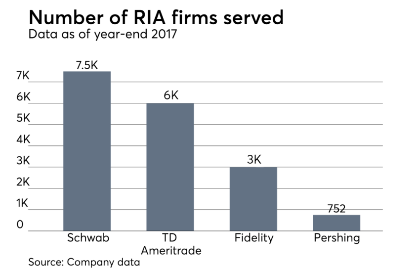 number-firms-served-custody-051518