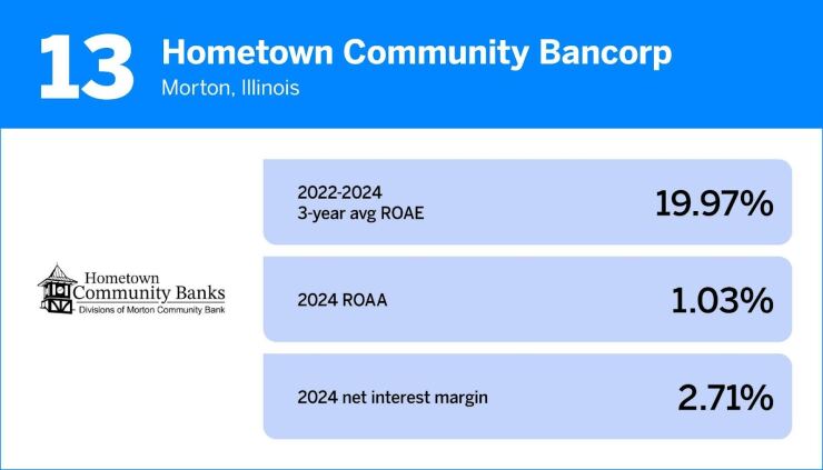 13. Hometown Community Bancorp