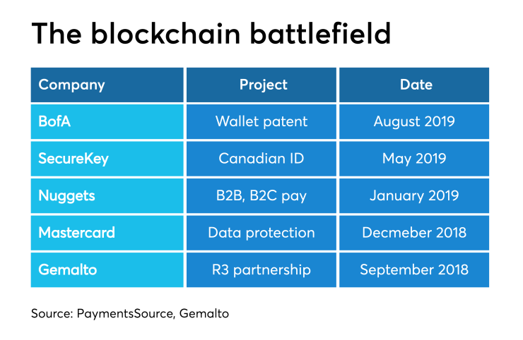 PSO82219blockchainID