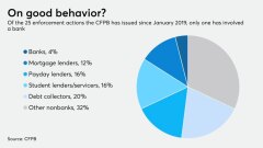 ab-020720-cfpb4.0.jpeg