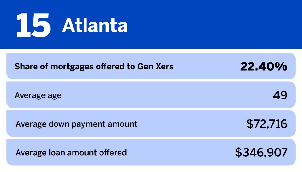 National Mortgage News_20 most popular metros for Gen X homebuyers__15.jpg