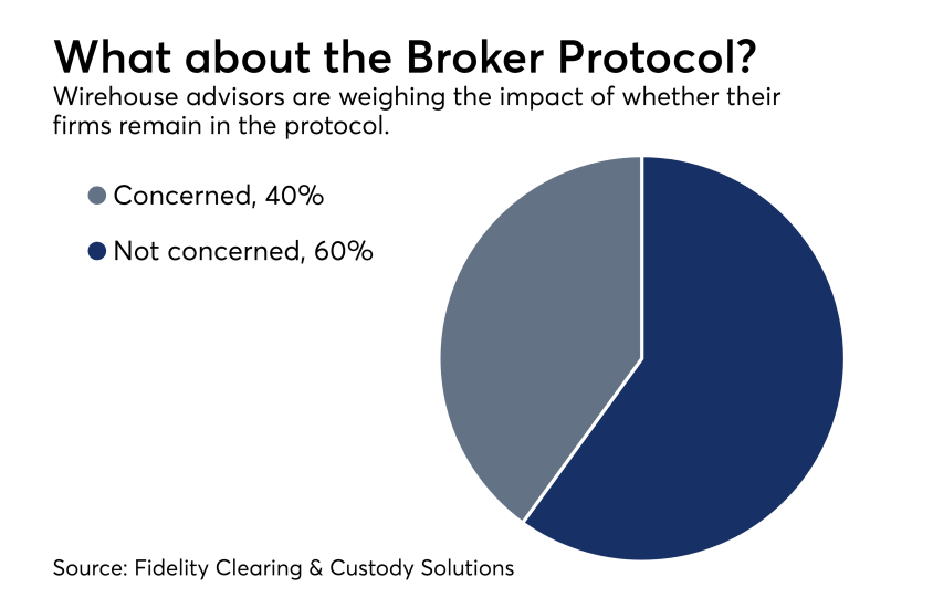 Boker Protocol - impact on advisors 0418