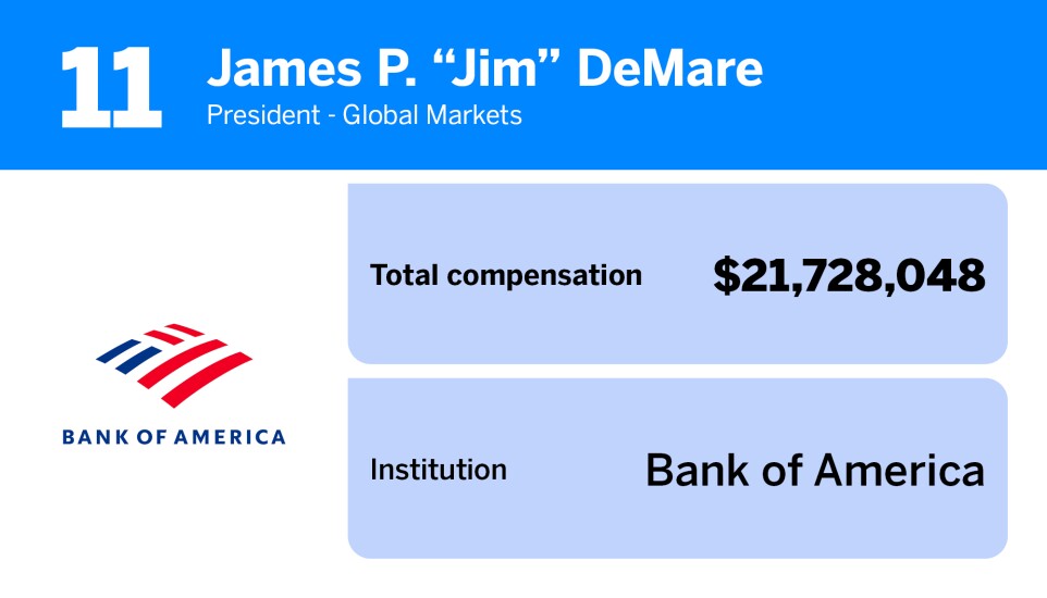 American Banker_20 bank executives with the highest total compensation_11.jpg