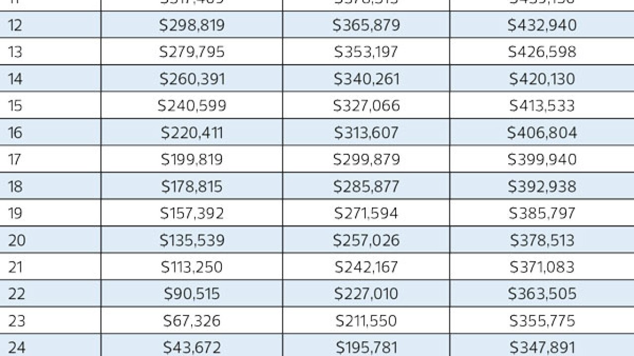 Israelsen-Path of certainty
